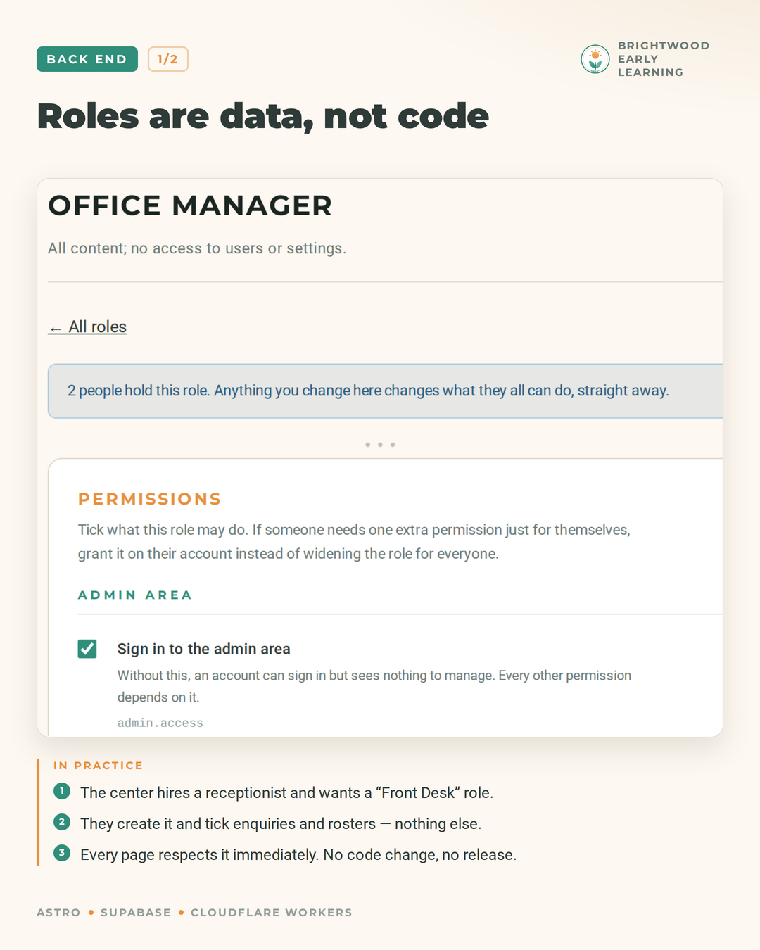 Office Manager role screen in the admin area, showing a notice that changes apply to everyone holding the role, and the “Sign in to the admin area” permission.