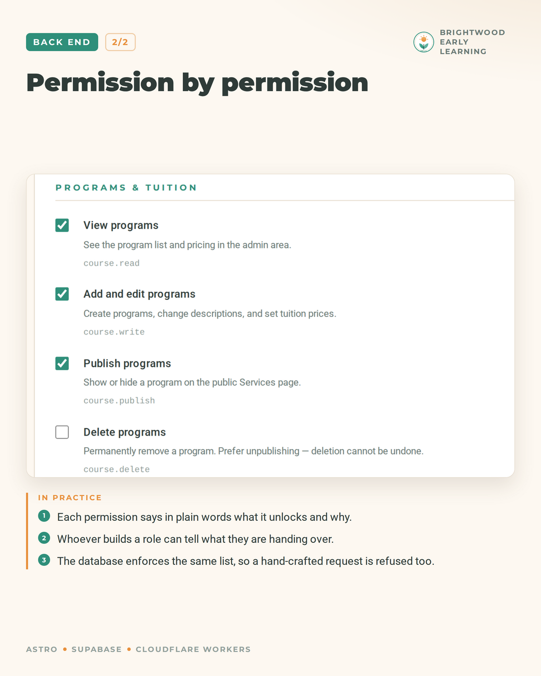 Programs and tuition permissions with plain-language descriptions: view, add and edit, and publish programs ticked; delete programs left unticked.